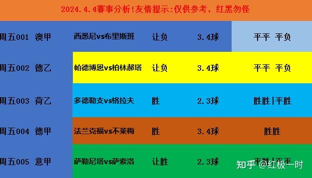 不来梅主教练公开批评球队表现,要求全队积极备战