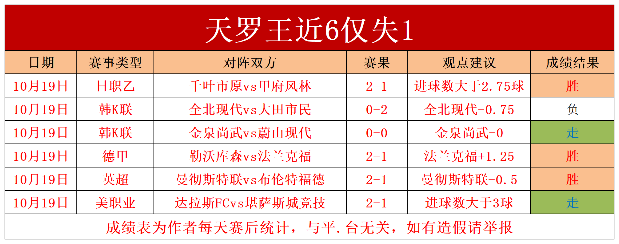利物浦队员状态火爆，连胜走势稳固排名