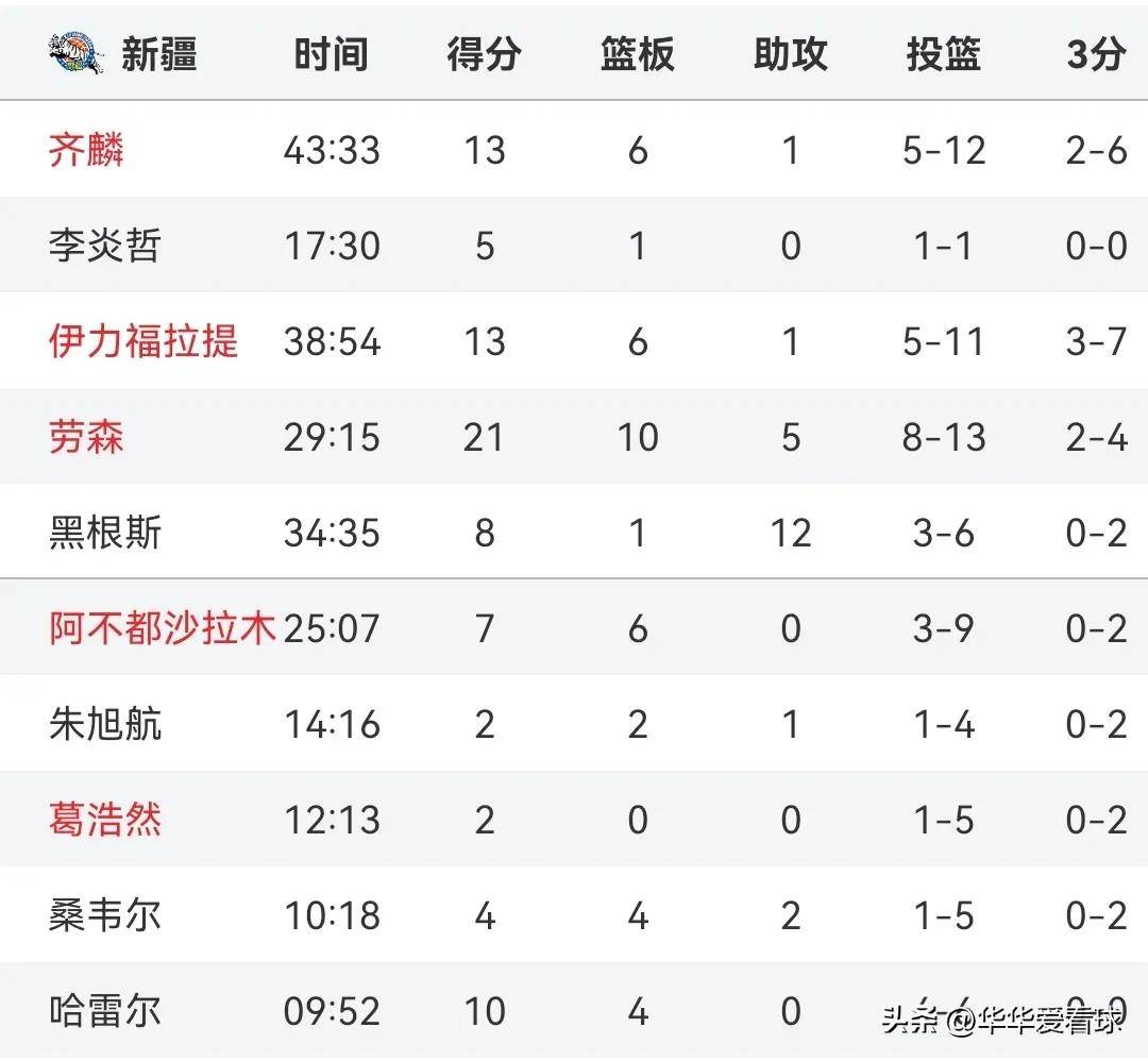 Karsa在篮网比赛中险胜，大胜引发热议！